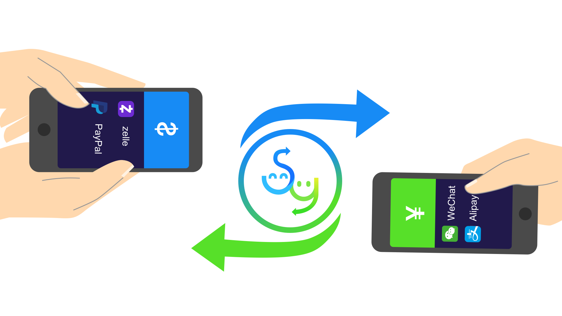 how to exchange usd to cny, cny to usd